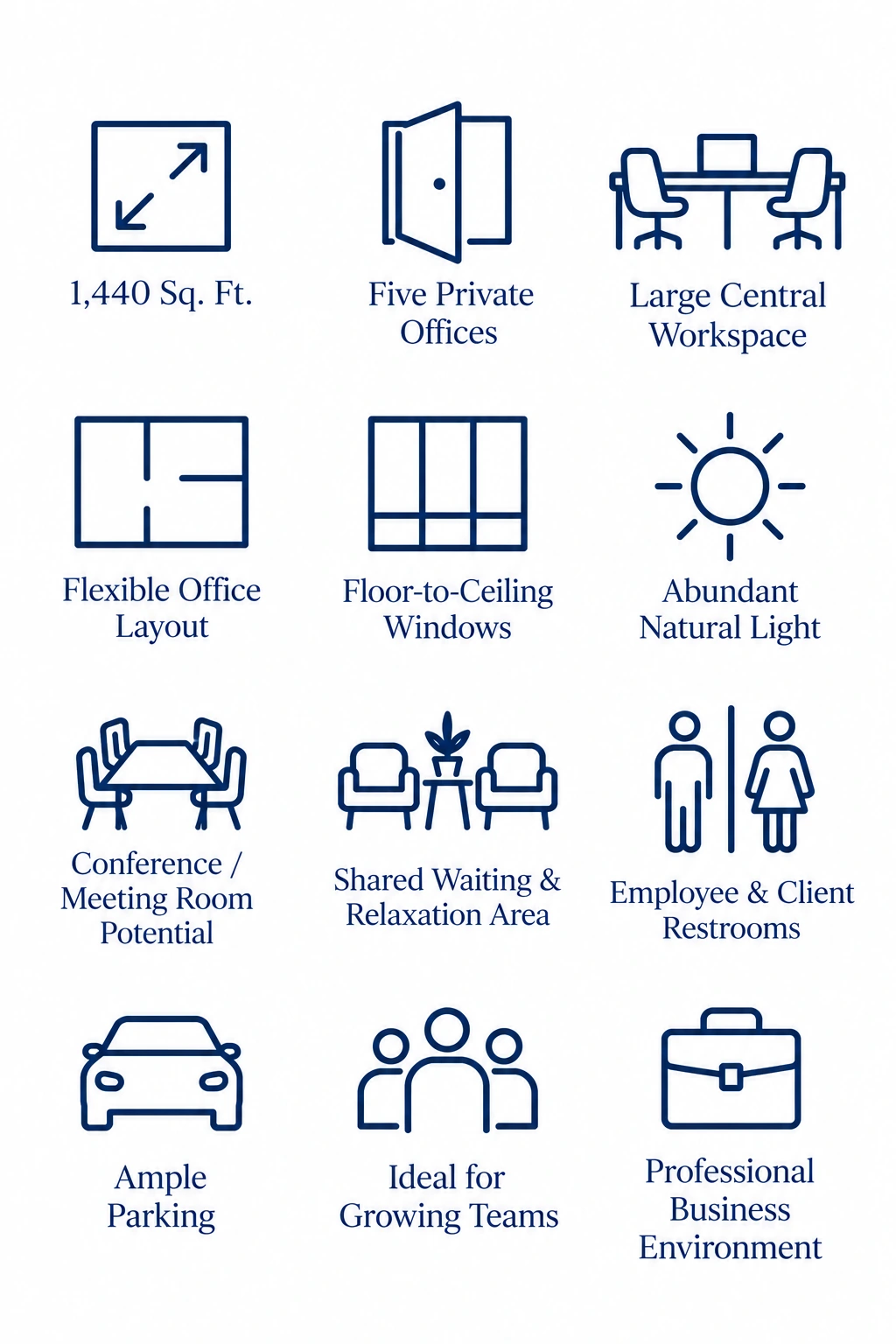 1,440 square feet. Five private offices. Large central workspace. Flexible office layout. Floor-to-ceiling windows. Abundant natural light. Conference or meeting room potential. Shared waiting and relaxation area. Employee and client restrooms. Ample parking. Ideal for growing teams. Professional business environment.
